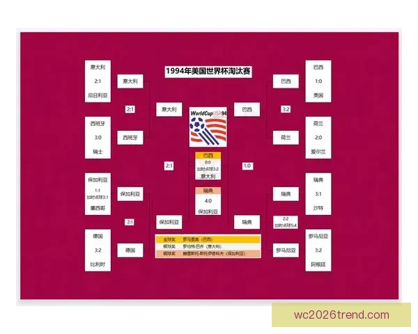 1986年墨西哥世界杯回顾与历史影响分析