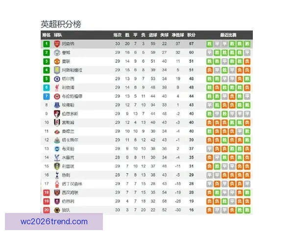 五大联赛最新赛程全面出炉争冠保级欧战席位迎来终极关键战时刻 五大联赛最新赛程全面出炉争冠保级欧战席位迎来终极关键战时刻