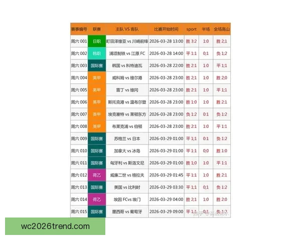 全球足球比赛实时比分数据查询与赛果统计分析平台 全球足球比赛实时比分数据查询与赛果统计分析平台