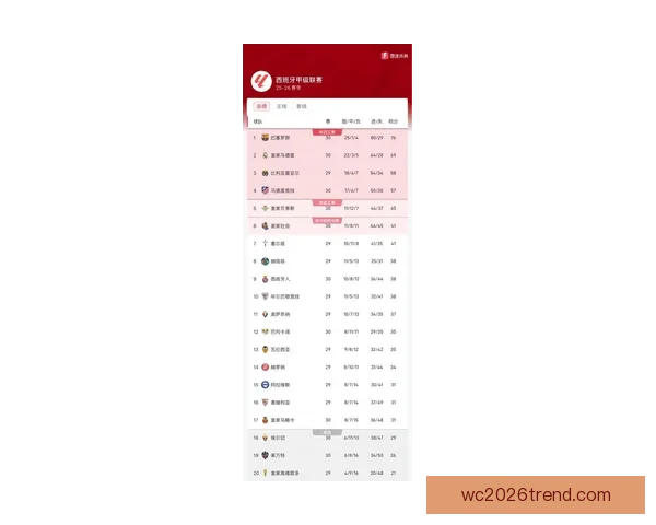 西甲联赛最新积分榜解析各队排名与赛季走势全览
